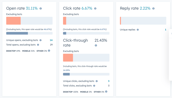 sample email marketing performance data inside HubSpot
