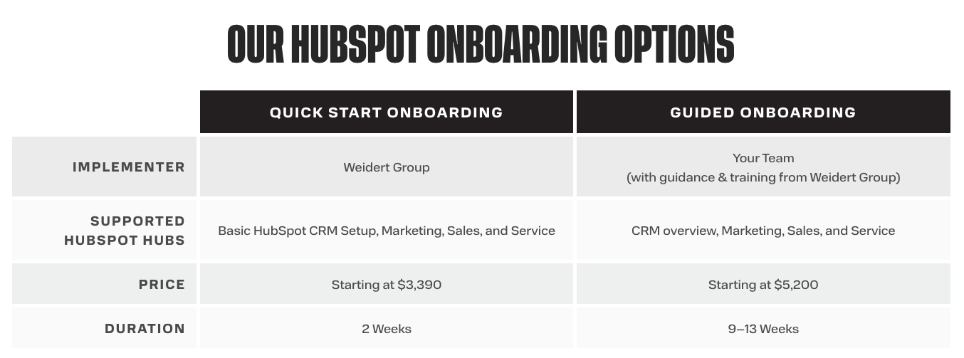 HubSpot Onboarding options from accredited partner Weidert Group
