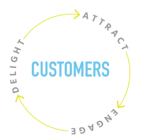 inbound marketing flywheel