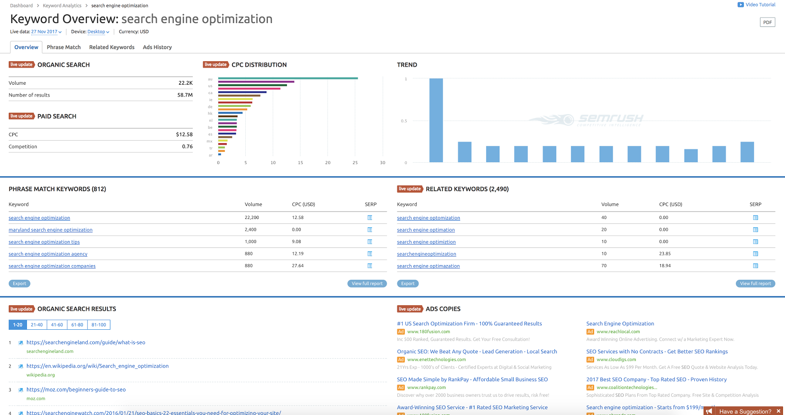 SEMrush keyword research tool