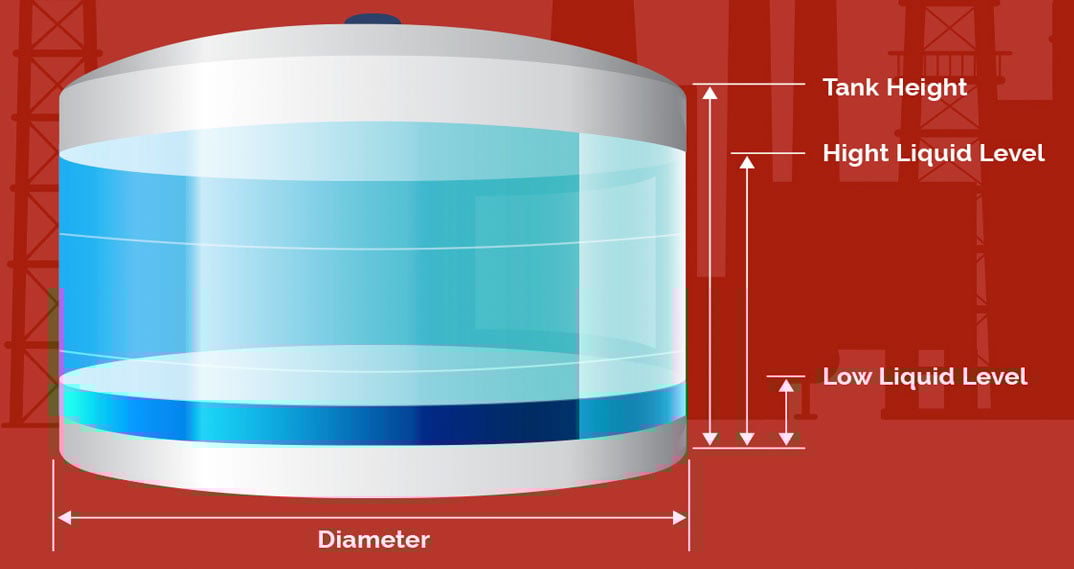 Tank Calculator