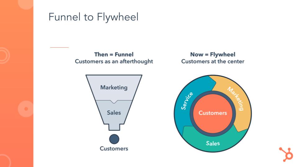HubSpot User Group_Funnel-to-Flywheel