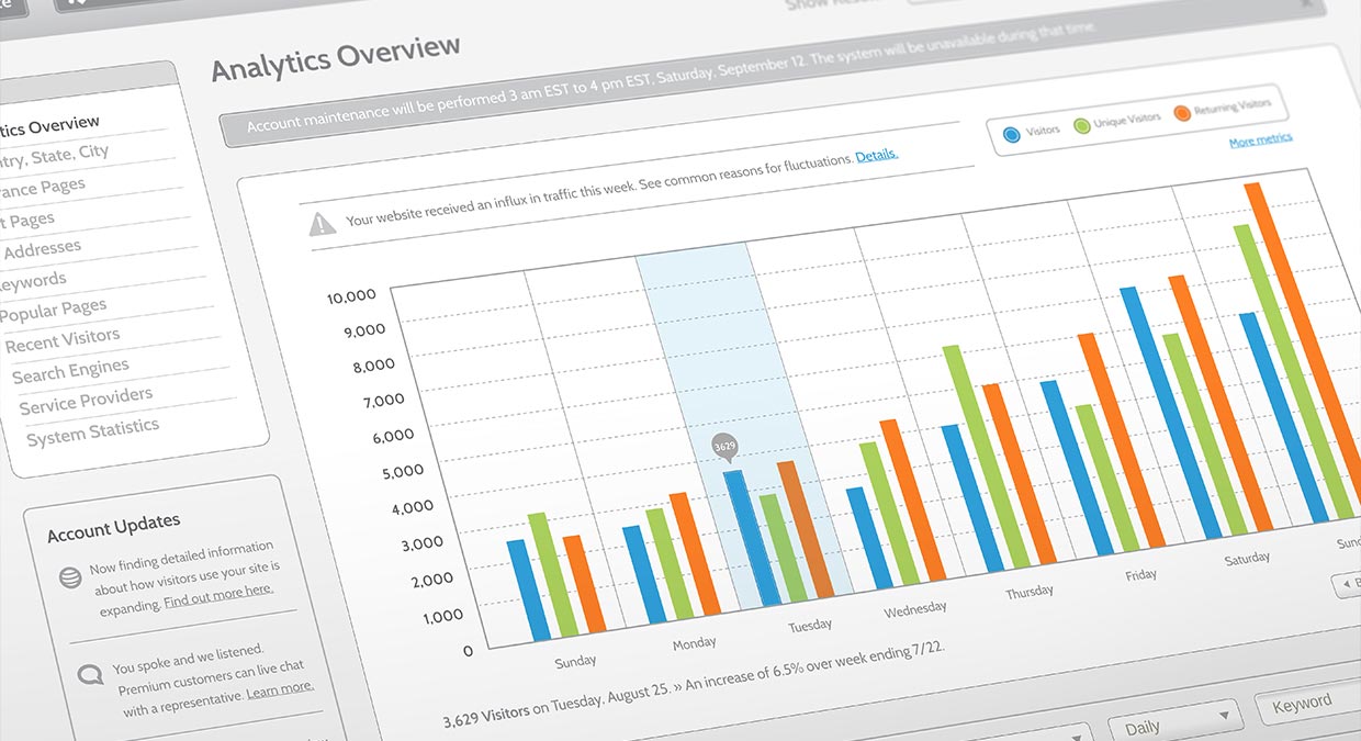 website_analytics_report