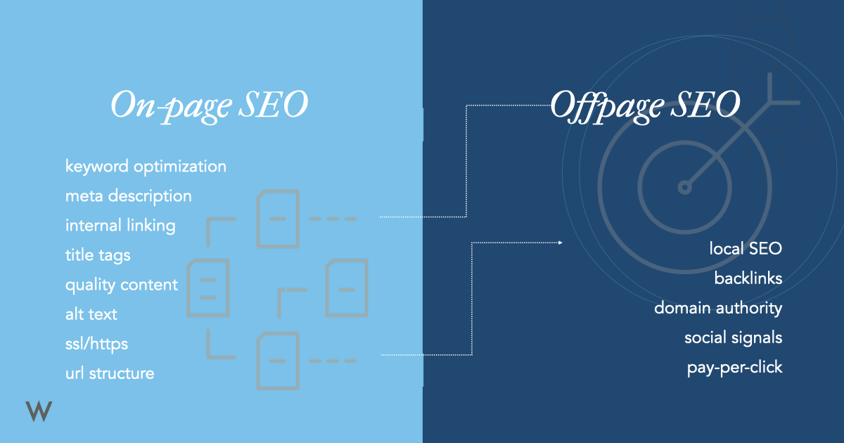 What is Off-page SEO?