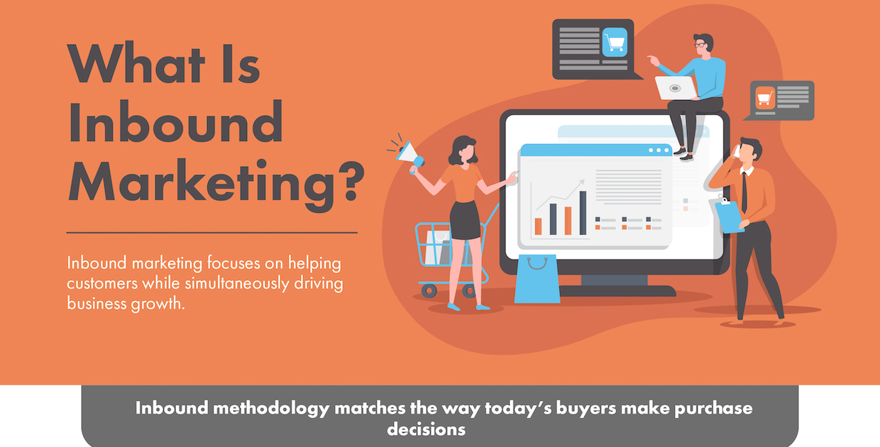 The Definition of Inbound Marketing & How it Works [Infographic]