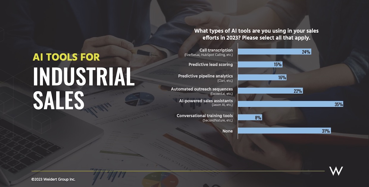 chart of top ai tools for industrial sales teams