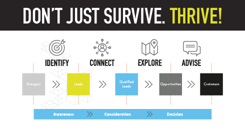 guide to inbound sales for industrials