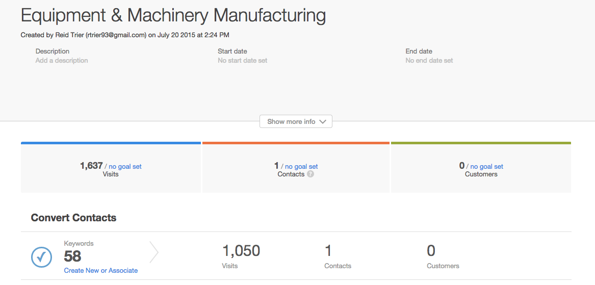 HubSpot campaign tool set to track a campaign called Equipment & Machinery Manufacturing.