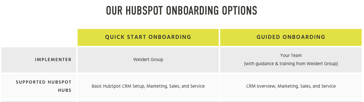 quick start and guided hubspot onboarding options at weidert group