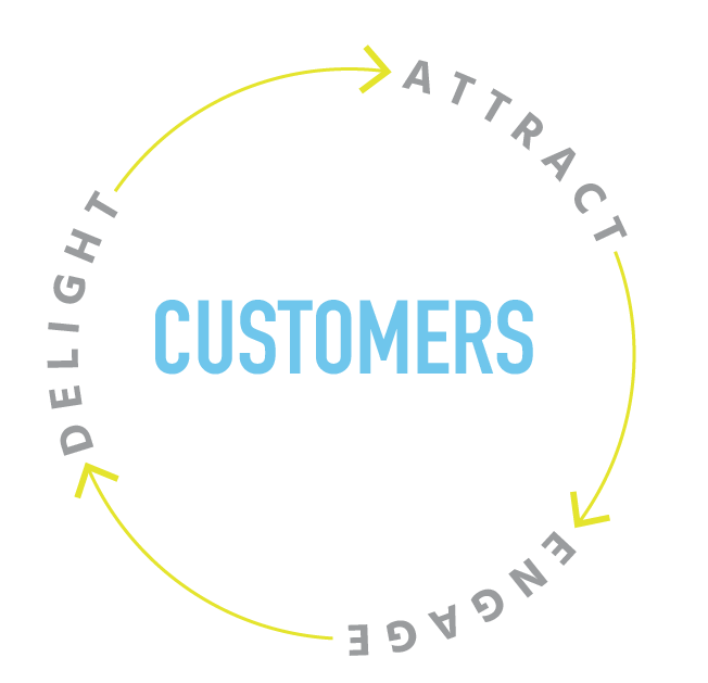 Inbound-Flywheel_body_image