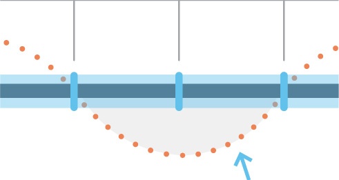 Sales graph